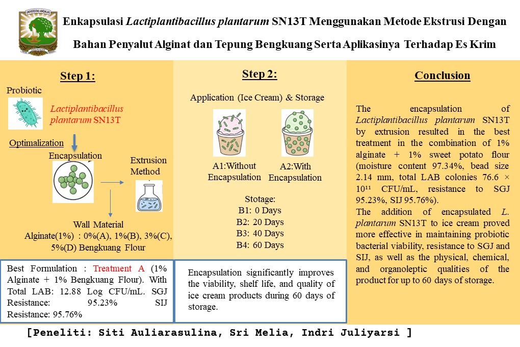 Barcode DNA untuk Analisis Divergensi Genetik Kura-Kura Raksasa Asia (Manouria emys) yang Terancam Punah Asal Pulau Sumatera